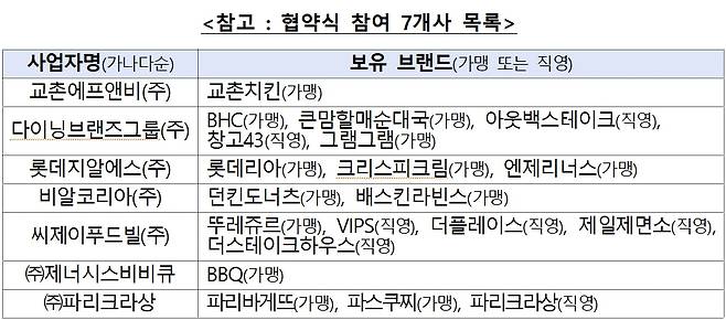 자료=공정거래위원회