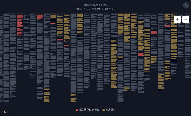 재판부가 받아들이지 않은 주장은 빨간색, 그 근거는 노란색으로 표시했다.