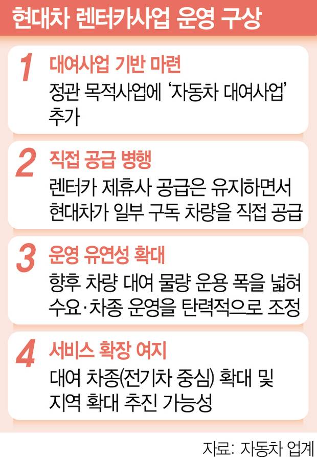 2735A12 현대차 35판