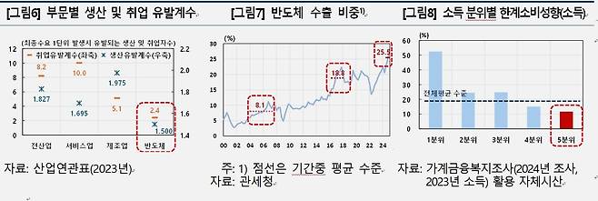 소득 분위별 한계소비성향 등 [한국은행 제공. 재판매 및 DB 금지]
