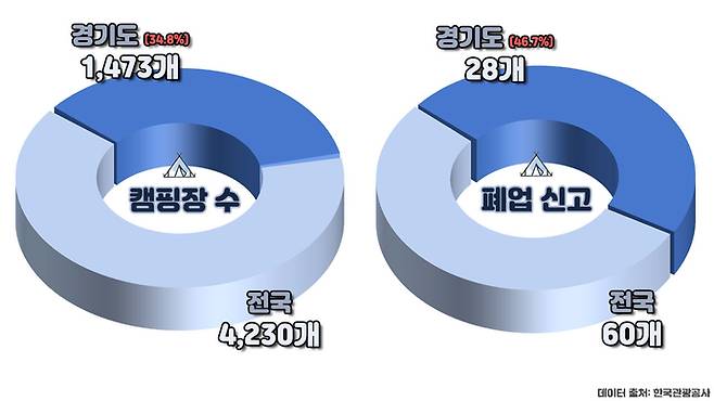 그래픽=지현정 기자