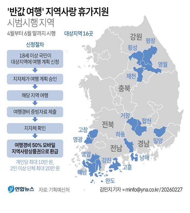 지역사랑 휴가 지원 ‘반값 여행’ 시범시행 지역 그래. 연합뉴스 제공