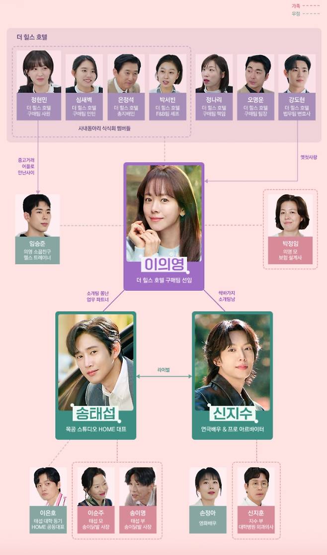 '미혼남녀의효율적만남' 인물관계도, 줄거리