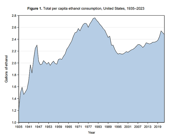 미국 국립알코올남용연구소(NIAAA) 제공