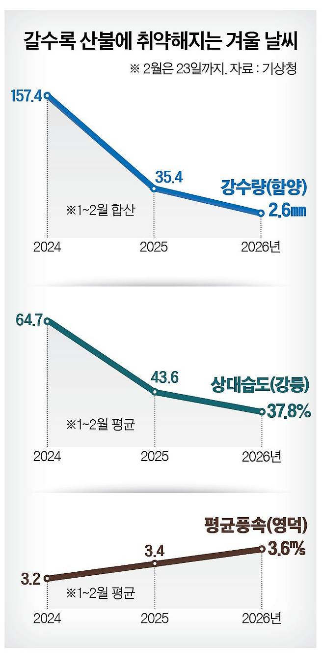 그래픽=정수경 기자