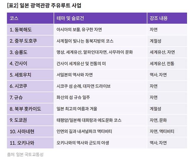 사진=야놀자리서치