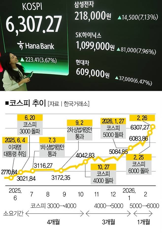 [사진｜뉴시스]
