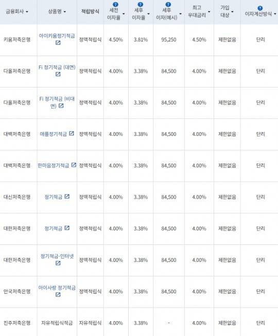 자료=금융감독원 금융상품통합비교공시