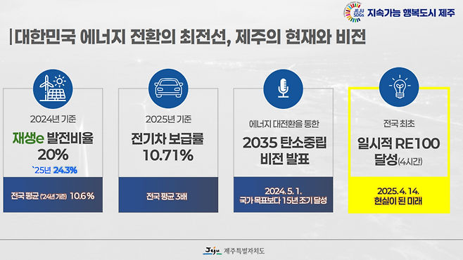 ▲제주도의 분산특구 사업 추진 현황 및 정책 제언. 자료= 제주도청