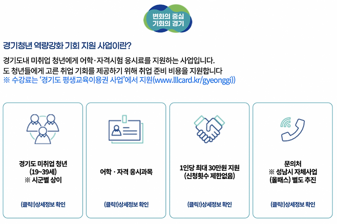 경기도내 미취업 청년에게 어학·자격시험 응시료를 지원하는 '경기청년 역량강화 기회 지원 사업'. 잡아바 어플라이