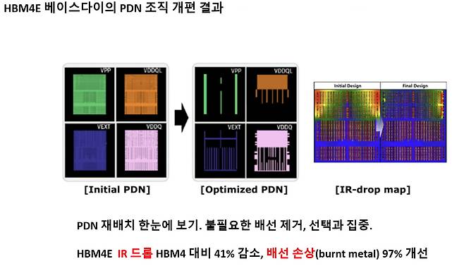 삼성전자 ISSCC 21026 발표자료. 사진제공=삼성전자