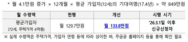 [사진출처=금융위]