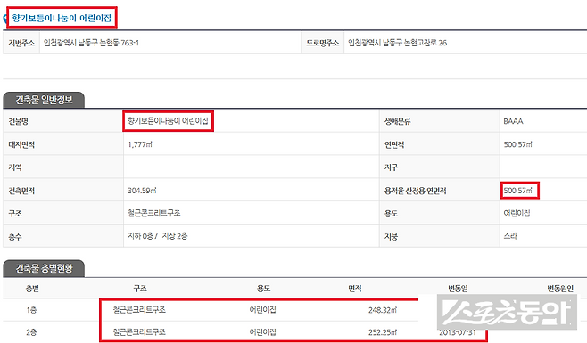 인천 남동구청 소유의 공원 부지 위에 세워진 건축물들을 둘러싸고 ‘불법 인허가’ 및 ‘데이터 조작’ 의혹이 증폭되고 있다(건축물 인허가 정보). 사진제공｜국토부