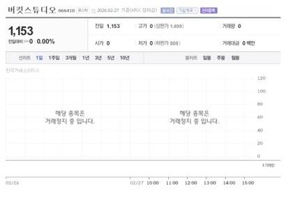 버킷스튜디오는 횡령·배임 혐의로 2023년 3월 3일부터 코스닥 시장에서 주권 거래가 정지됐다. 사진=네이버페이증권 캡처