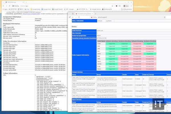 이제는 리눅스에서도 웹 브라우저에서 영상 하드웨어 가속이 공식 지원된다. / 권용만 기자