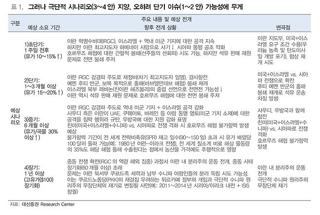 (대신증권 제공)