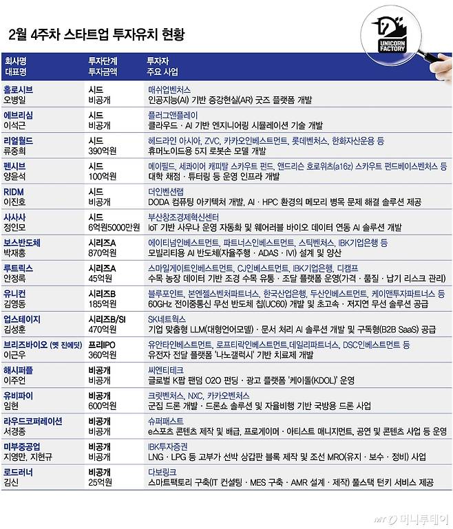 2월 4주차 스타트업 투자유치 현황/그래픽=김다나