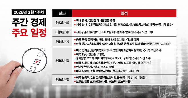 3월 첫째주에도 굵직한 경제 관련 이벤트가 국내외에서 예정됐다. /그래픽=강지호 기자