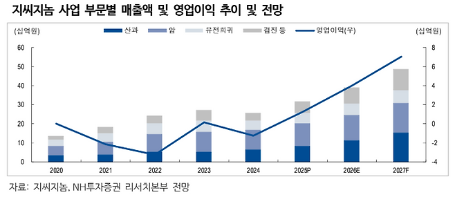 (NH투자증권)