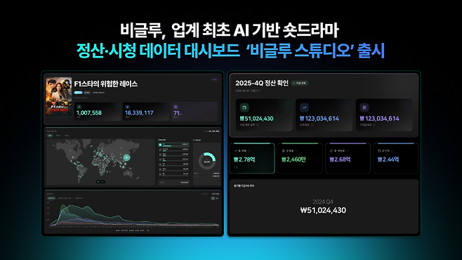 [출처=스푼랩스 제공]