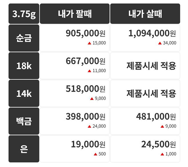 오늘의 금시세 금값시세 금시세닷컴