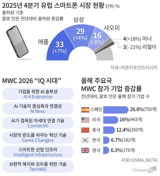 그래픽=손민균