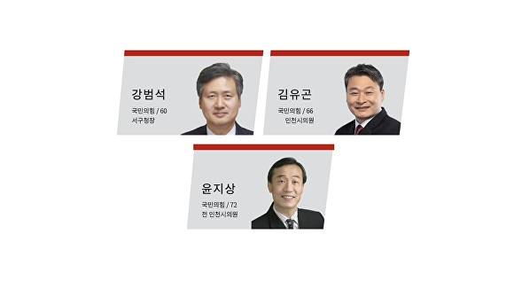 국민의힘 서구청장 후보들 사진. [사진=아이뉴스24]