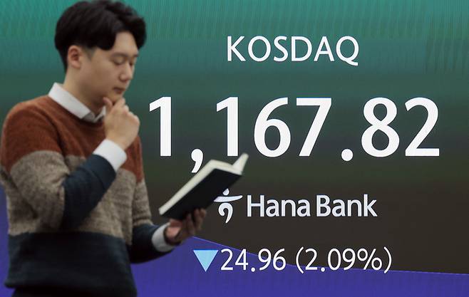 3일 서울 중구 하나은행 본점 딜링룸 현황판에 코스닥이 표시돼 있다. 코스피는 전장보다 78.98포인트(1.26%) 내린 6,165.15로, 코스닥은 22.96포인트(1.92%) 내린 1,169.82로 개장했다. 원/달러 환율은 22.6원 오른 1,462.3원에 개장했다. [연합뉴스]