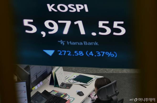 [서울=뉴시스] 최진석 기자 = 코스피가 4%대 급락에 '매도 사이드카' 발동된 3일 서울 중구 하나은행 딜링룸에 코스피 시세가 보이고 있다.   코스피는 전 거래일보다 78.98포인트(1.26%) 하락한 6165.15에 개장, 장중 4%대 급락에 '매도 사이드카' 발동됐다. /사진=뉴시스