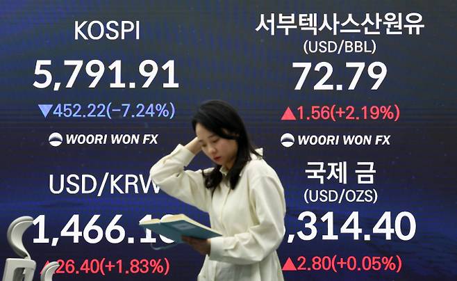 3일 한국 증시가 다른 국가 대비 낙폭이 더 컸다. 사진은 이날 종가가 표시되는 서울 중구 우리은행 본점 딜링룸 전광판. /사진=뉴스1