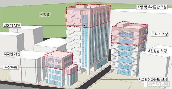 (조감도) 리모델링 후 거리 구상안. 강남구 제공