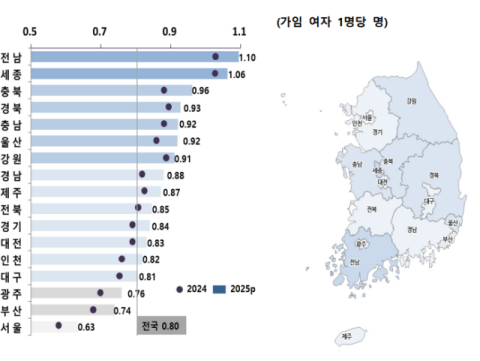 2025년 시도별 합계출산율. 국가데이터처