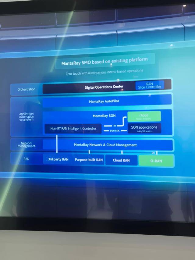 노키아 망 관리 플랫폼 [사진=나선혜 기자]