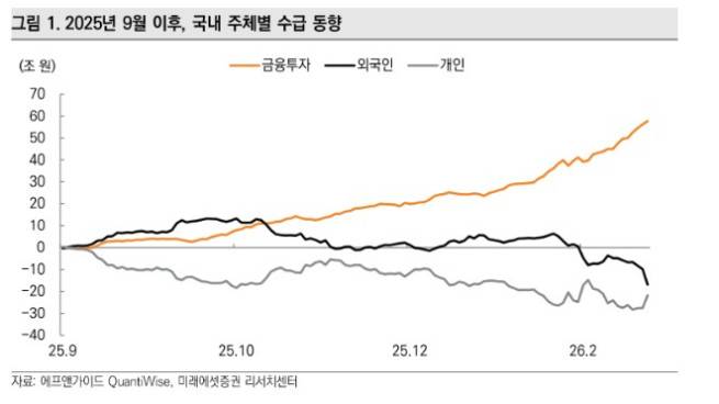 (출처=미래에셋증권)