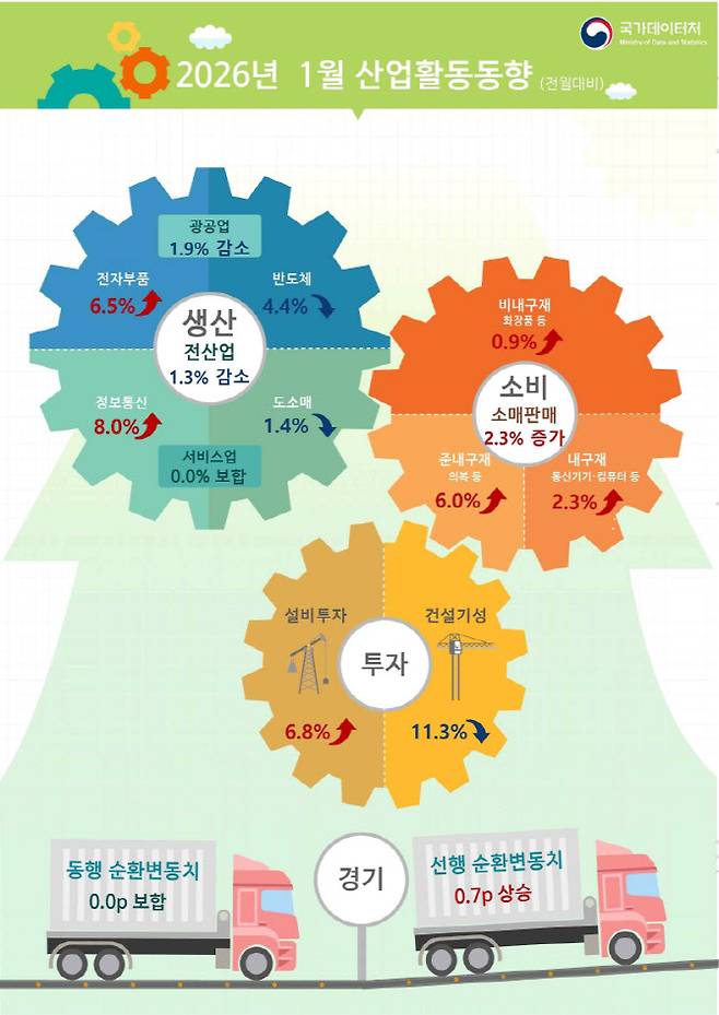 자료=국가데이터처