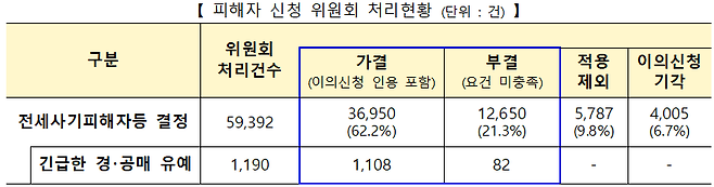 국토교통부 제공