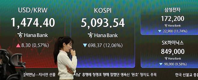 코스피가 미국과 이란 간 전쟁 발발 여파로 역대 최대 폭으로 폭락해 5,100선마저 내준 4일 서울 중구 하나은행 본점 딜링룸에 코스피가 표시돼 있다. 이날 코스피는 전장보다 698.37(12.06%) 내린 5,093.54에, 코스닥은 159.26(14.00%) 급락한 978.44에 장을 마쳤다. 연합뉴스