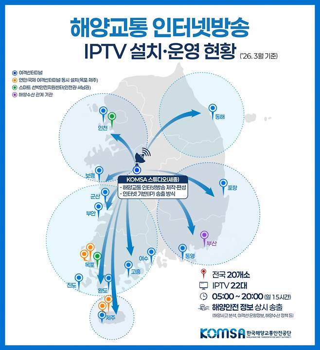인포그래픽=KOMSA 제공.