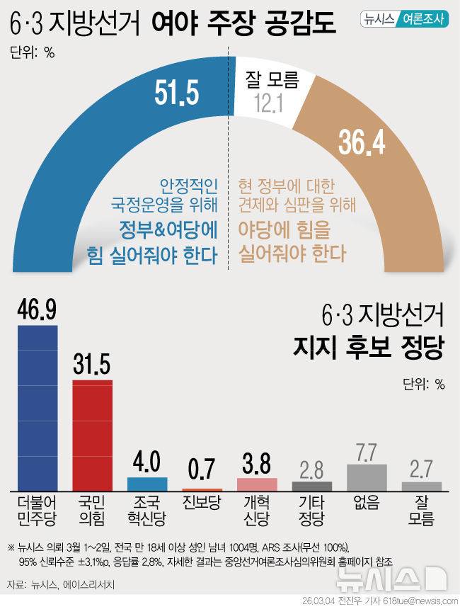 [서울=뉴시스]