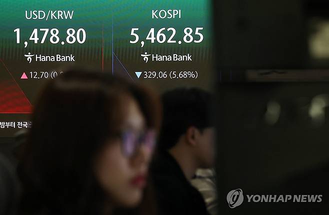 코스피 매도 사이드카 발동 (서울=연합뉴스) 신준희 기자 = 4일 중구 하나은행 본점 딜링룸 전광판에 실시간 코스피와 원/달러 환율이 표시돼 있다. 2026.3.4 hama@yna.co.kr