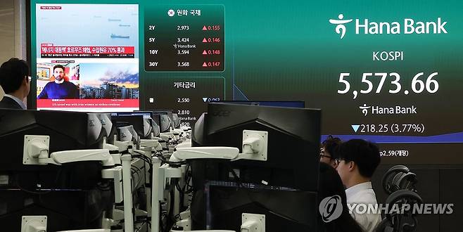 중동 긴장에 코스피 ‘뚝’ (서울=연합뉴스) 신준희 기자 = 4일 중구 하나은행 본점 딜링룸 전광판에 실시간 코스피가 표시돼 있다. 2026.3.4 hama@yna.co.kr
