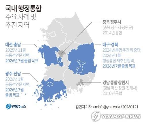 [그래픽] 국내 행정통합 주요 사례 및 추진 지역 (서울=연합뉴스) 김민지 기자 = 지난 20일 이철우 경북도지사와 김정기 대구시장 권한대행은 20일 오후 경북도청에서 만나 대구·경북 행정 통합 추진에 합의하고, 관련 절차를 신속 진행하기로 했다.
    minfo@yna.co.kr
    X(트위터) @yonhap_graphics  페이스북 tuney.kr/LeYN1