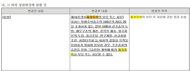 자기주식의 보유 및 처분에 관한 정관 신설을 공시한 A사의 주주총회소집공고 일부. / 사진=금융감독원 전자공시시스템(DART) 갈무리.