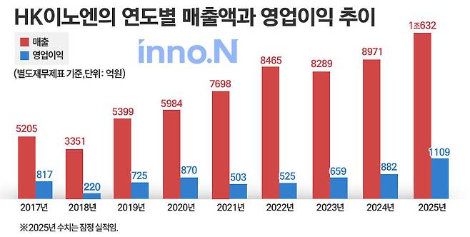 그래픽=정승아 디자이너