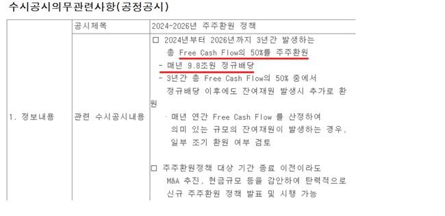 /사진=DART(전자공시시스템) 캡처