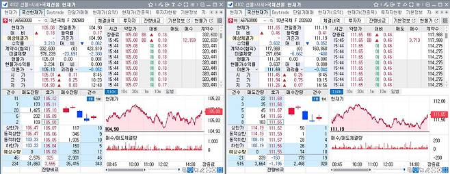 5일 국채선물 장중 흐름. 왼쪽은 3년 선물, 오른쪽은 10년 선물(체크)