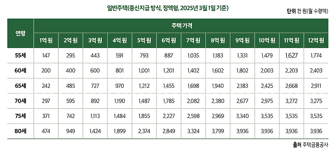 그래픽=이은숙 기자