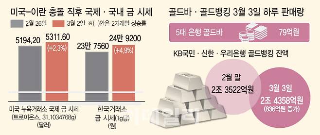 [이데일리 김일환 기자].