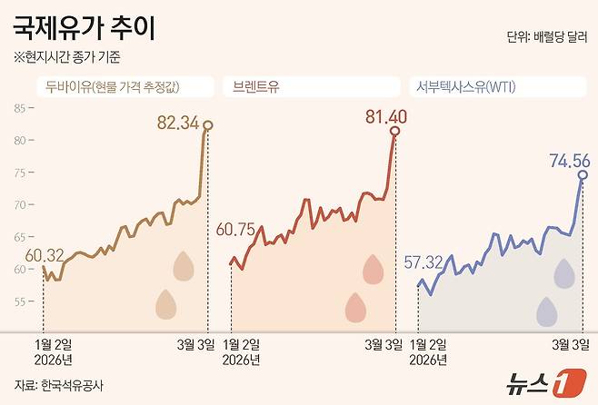 ⓒ 뉴스1 김지영 디자이너