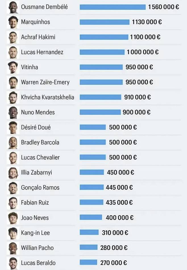 사진=르 파리지앵